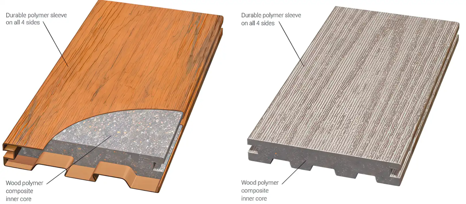 Decking Capped vs uncapped